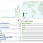 официальный профиль Ионела Истрати превысил одного миллиона просмотров в YouTube.com