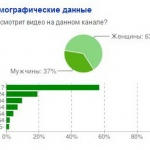 официальный профиль Ионела Истрати превысил одного миллиона просмотров в YouTube.com